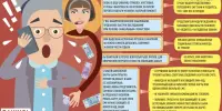 Неделя КИБЕРБЕЗОПАСНОСТИ